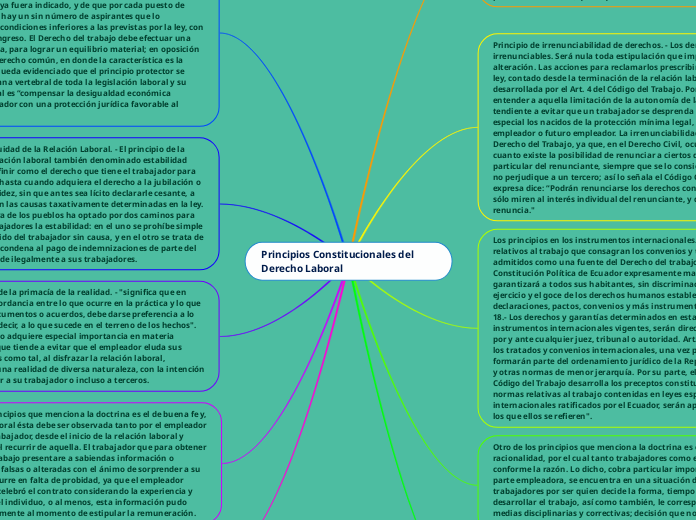 Principios Constitucionales del Derecho Laboral