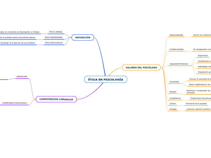 ÉTICA EN PSICOLOGÍA