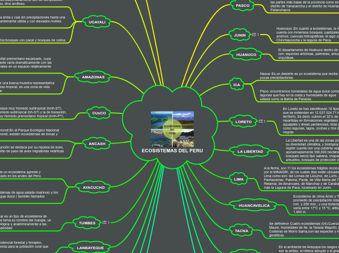 ECOSISTEMAS DEL PERU
