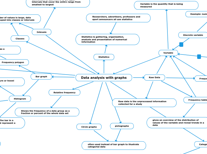 Data analysis with graphs