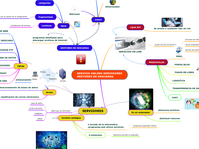 SERVIOS ONLINE-SERVIDORES GESTORES DE DESCARGA