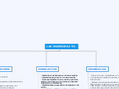 LAS INGENIOSAS TIC