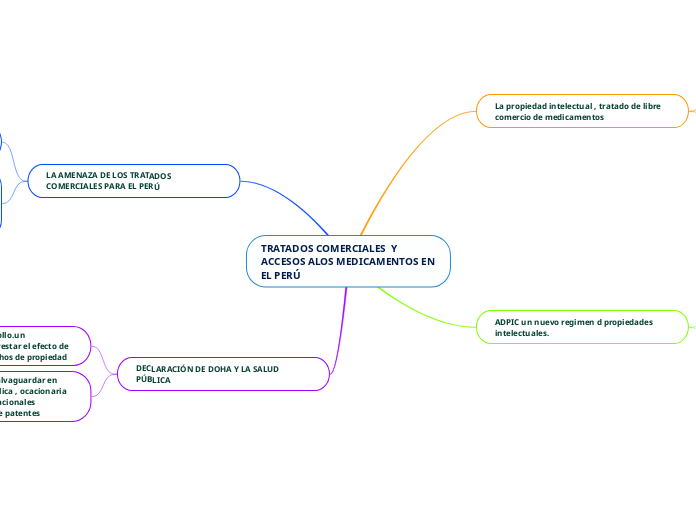 TRATADOS COMERCIALES  Y ACCESOS ALOS MEDICAMENTOS EN EL PERÚ