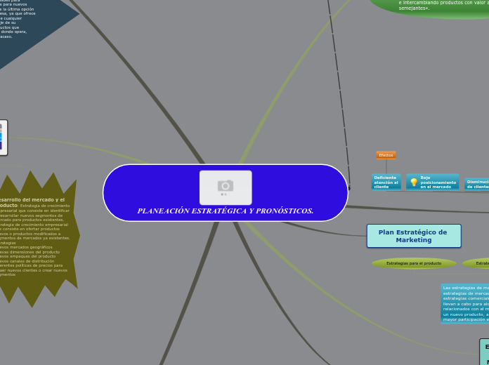 PLANEACIÓN ESTRATÉGICA Y PRONÓSTICOS.