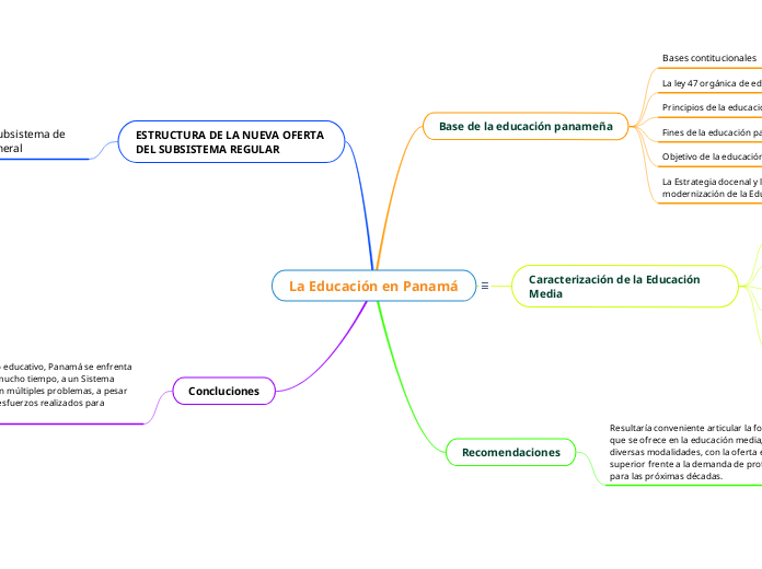 La Educación en Panamá