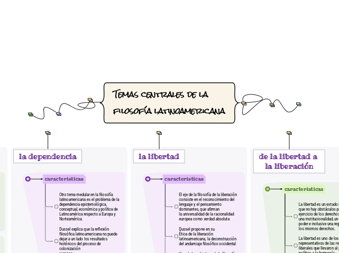 Temas centrales de la filosofía latinoamericana