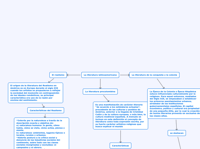 La literatura latinoamericana