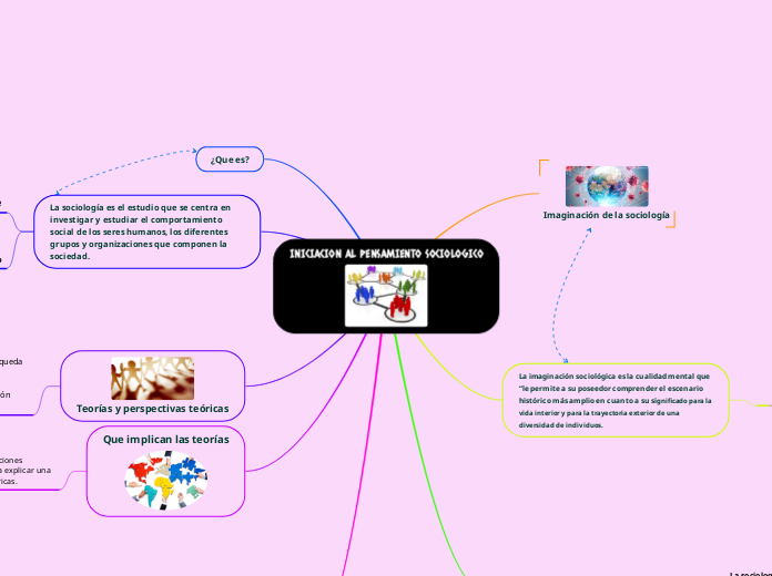 INICIACION AL PENSAMIENTO SOCIOLOGICO