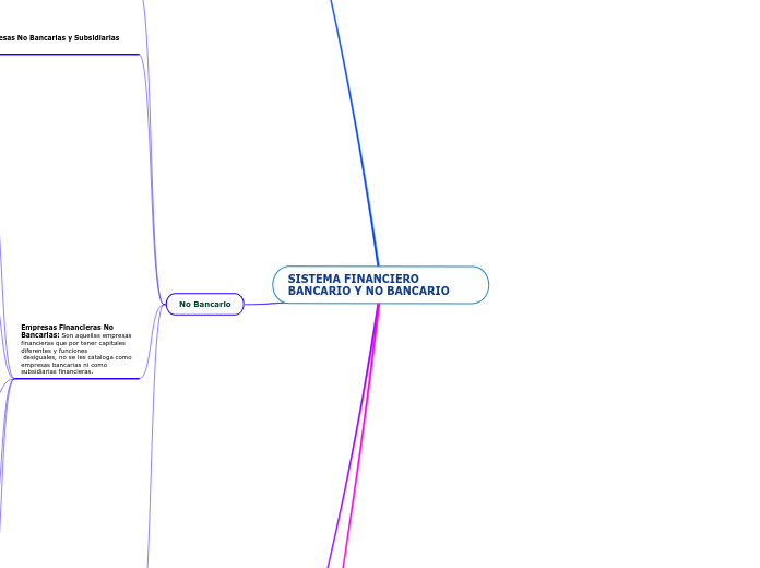 SISTEMA FINANCIERO BANCARIO Y NO BANCARIO