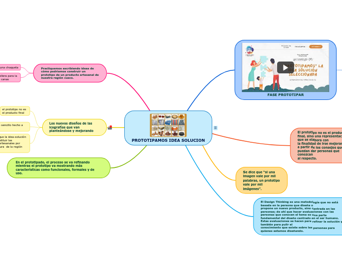 PROTOTIPAMOS IDEA SOLUCION