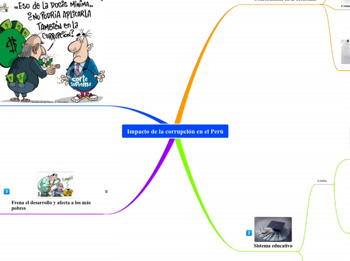 Impacto de la corrupción en el Perú