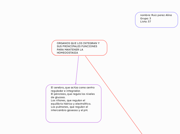 ORGANOS QUE LOS INTEGRAN Y SUS PRINCIPALES FUNCIONES PARA MANTENER LA HOMEOOSTASIA