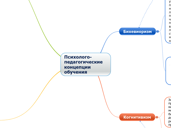 Психолого-педагогические концепции обучения