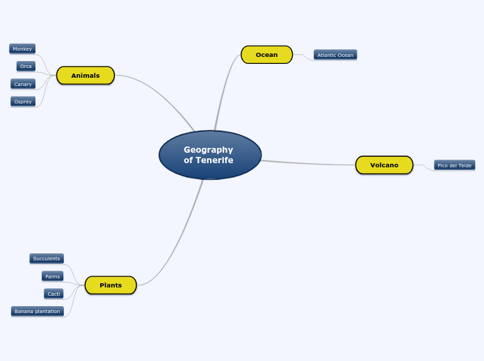 Geography of Tenerife