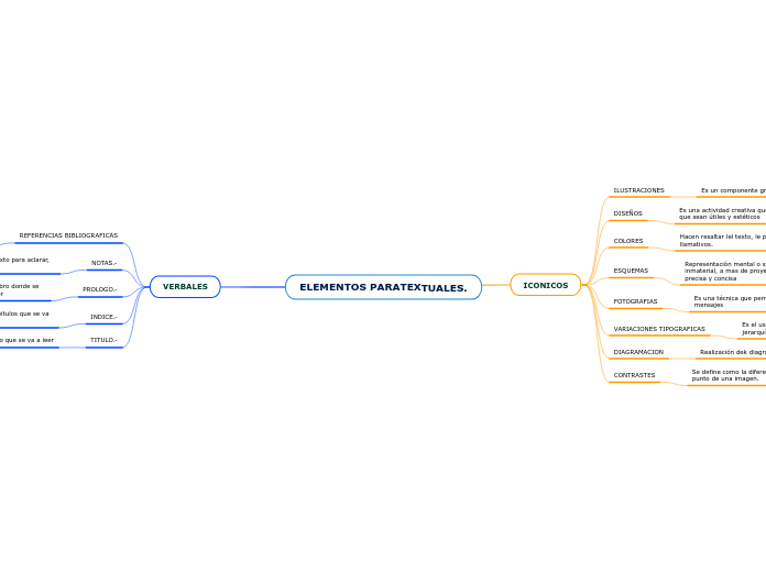 ELEMENTOS PARATEXTUALES.