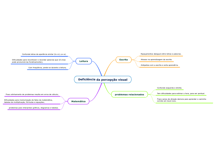 Deficiência da percepção visual