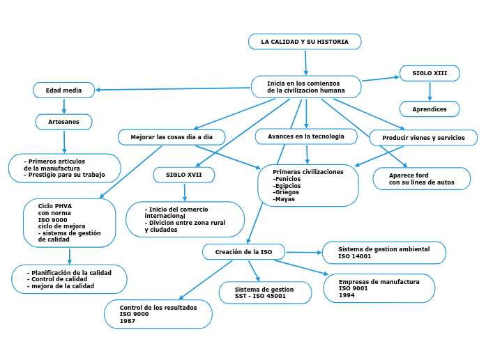LA CALIDAD Y SU HISTORIA
