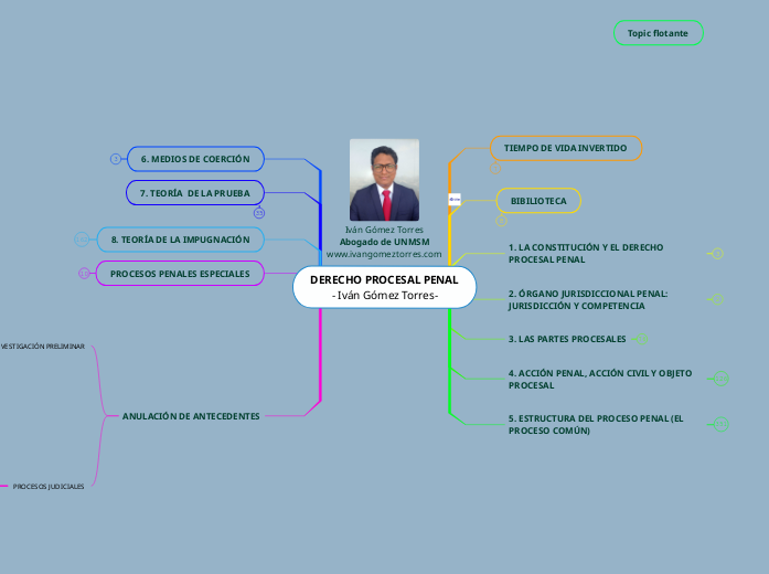 DERECHO PROCESAL PENAL
- Iván Gómez Torres-