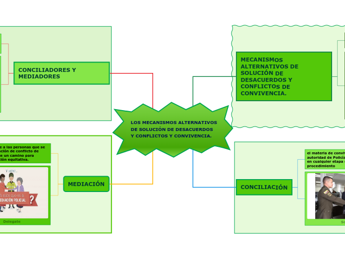 LOS MECANISMOS ALTERNATIVOS DE SOLUCIÓN DE DESACUERDOS Y CONFLICTOS Y CONVIVENCIA.