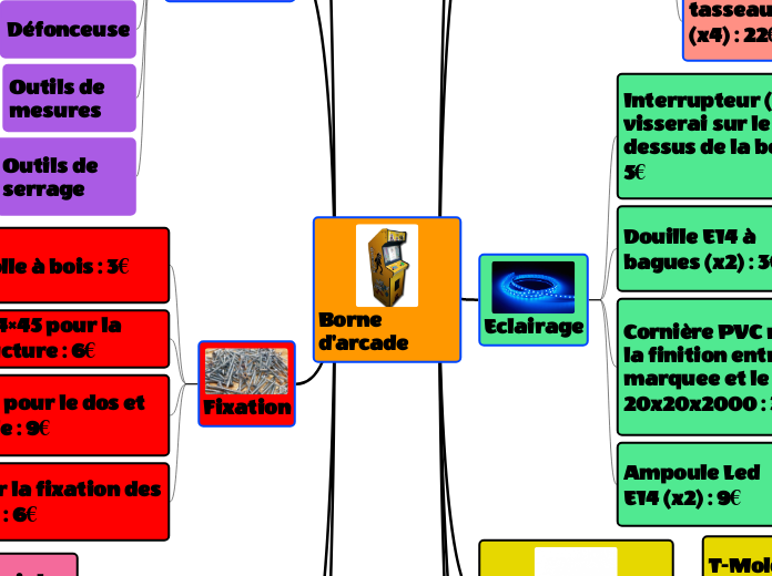 cdcf Borne d'arcade