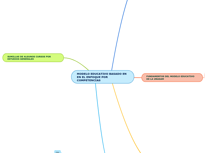 MODELO EDUCATIVO BASADO EN EN EL ENFOQUE POR COMPETENCIAS