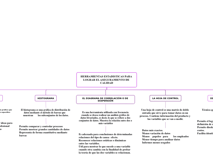 HERRAMIENTAS ESTADISTICAS PARA LOGRAR EL ASEGURAMIENTO DE CALIDAD