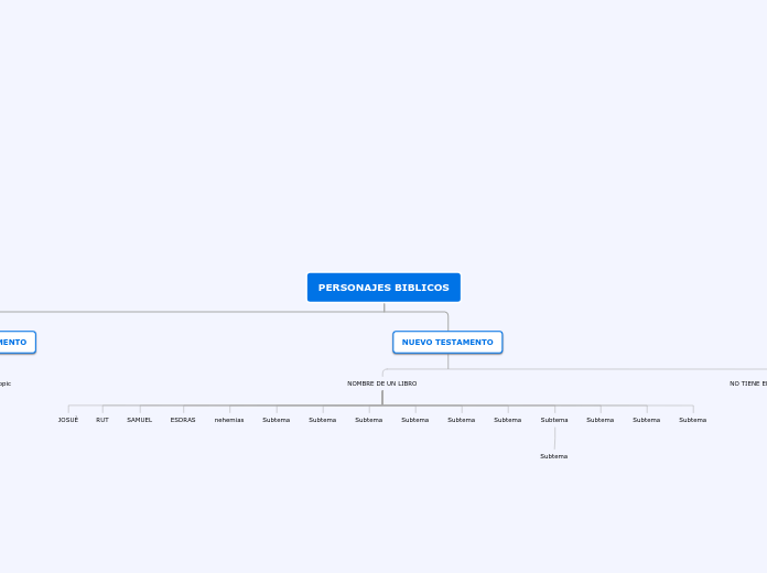 PERSONAJES BIBLICOS