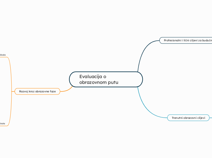 Evaluacija o obrazovnom putu