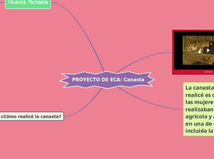 PROYECTO DE ECA: Canasta