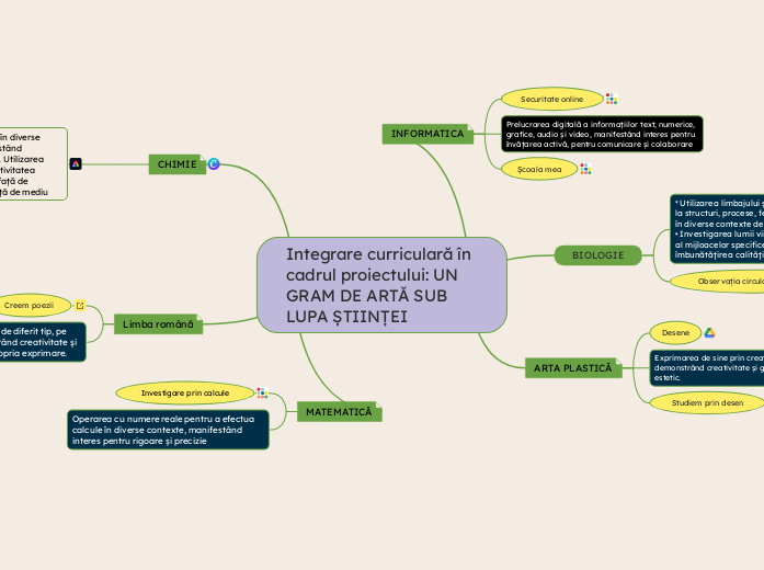 Integrare curriculară în cadrul proiectului: UN GRAM DE ARTĂ SUB LUPA ȘTIINȚEI