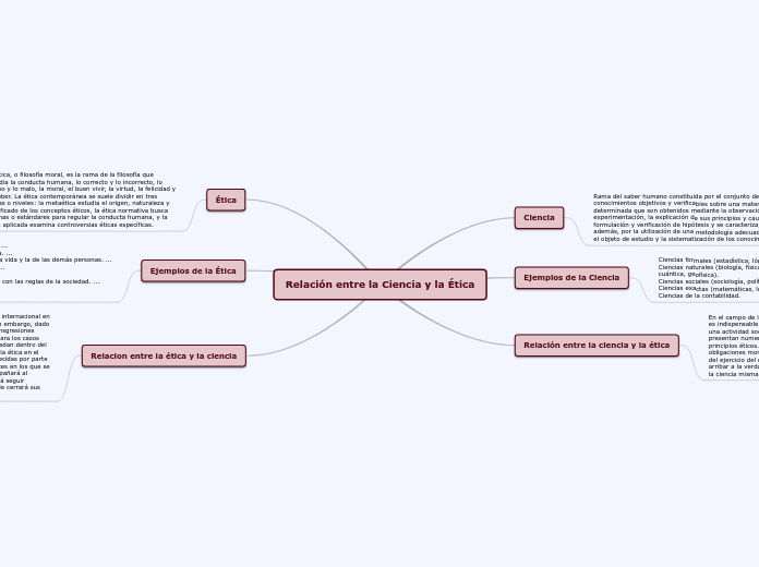 Relación entre la Ciencia y la Ética