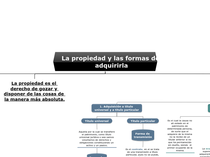 La propiedad y las formas de adquirirla