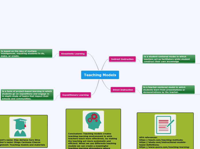 Teaching Models