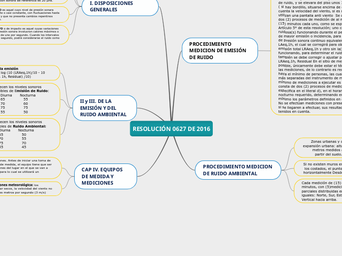 RESOLUCIÓN 0627 DE 2016