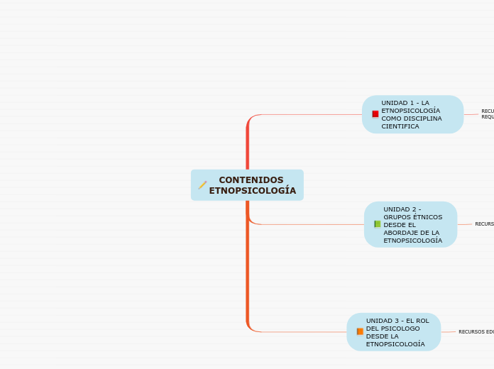 CONTENIDOS ETNOPSICOLOGÍA