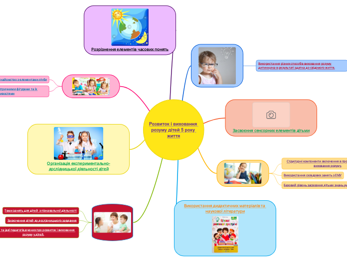 Розвиток і виховання розуму дітей 5 року життя