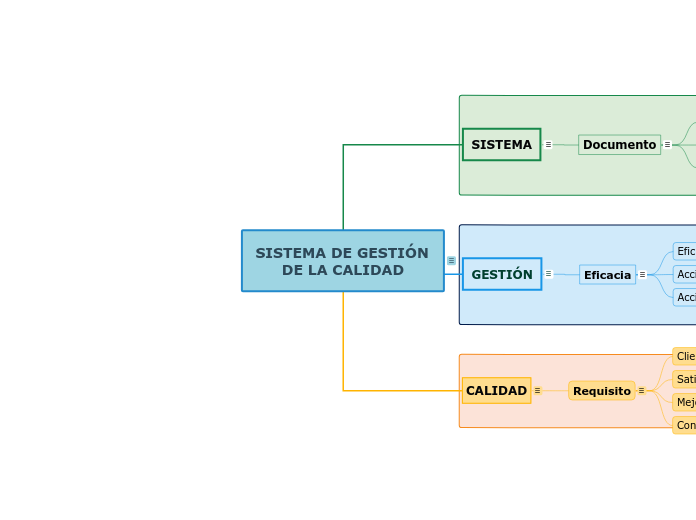 SISTEMA DE GESTIÓN DE LA CALIDAD