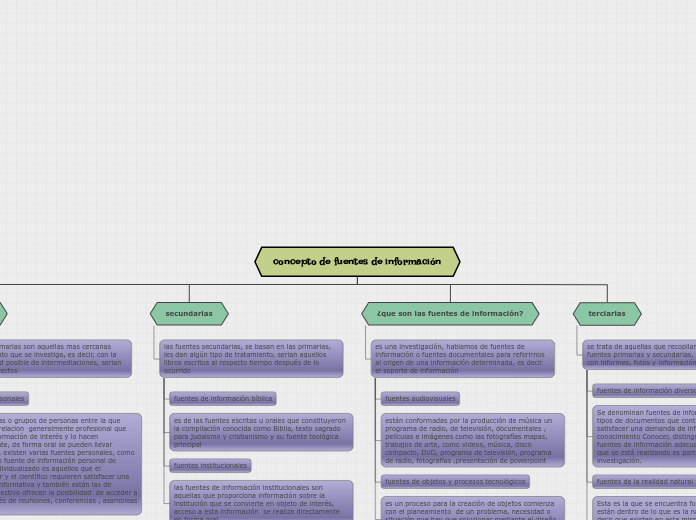 concepto de fuentes de información