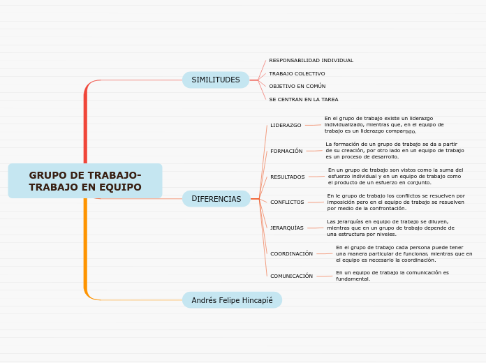 GRUPO DE TRABAJO-TRABAJO EN EQUIPO