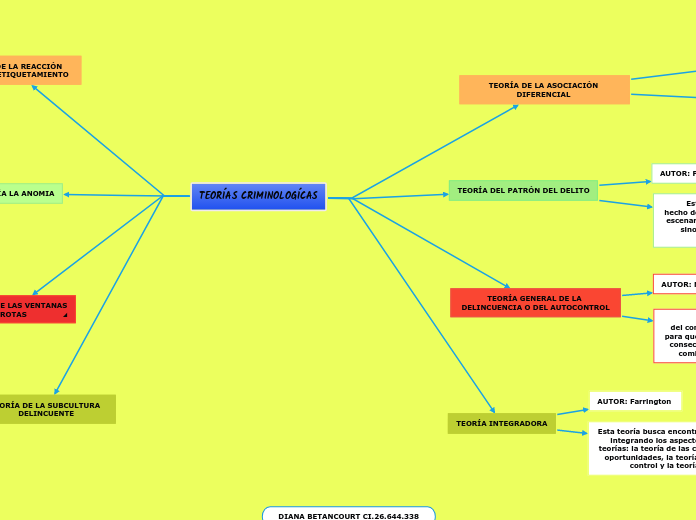 TEORÍAS CRIMINOLOGÍCAS