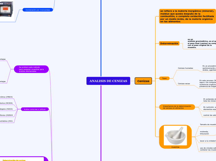 ANALISIS DE CENIZAS