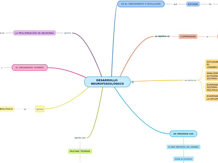 DESARROLLO NEUROFISIOLÓGICO