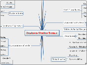 Stage 2 BUSINESS STUDIES TERM 1