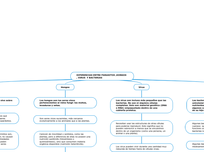 DIFERENCIAS ENTRE PARASITOS ,HONGOS , VIRUS  Y BACTERIAS