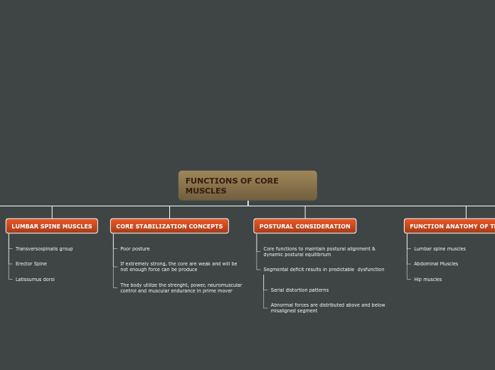 Tree organigram