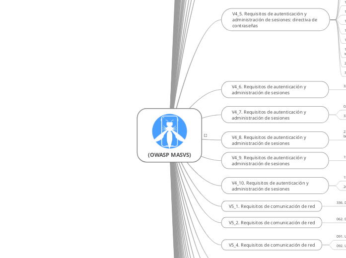 (OWASP%20MASVS)