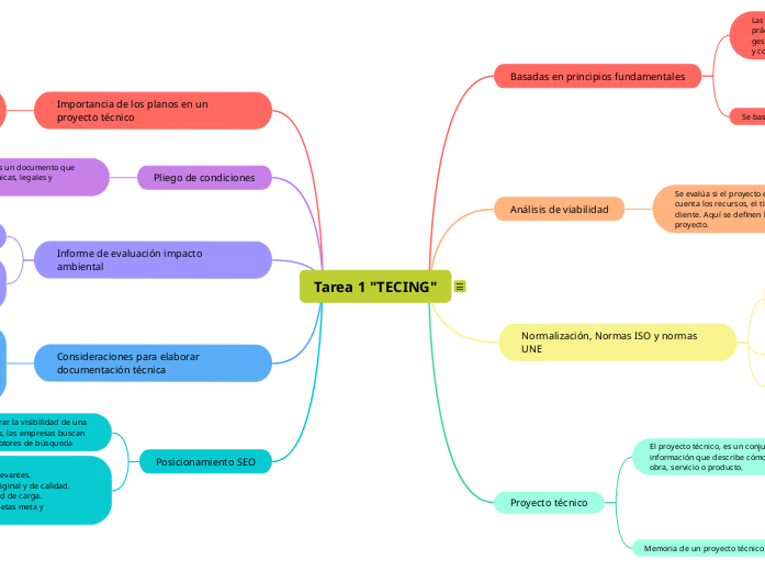 Metodologías Agile