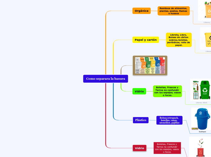 Como separara la basura