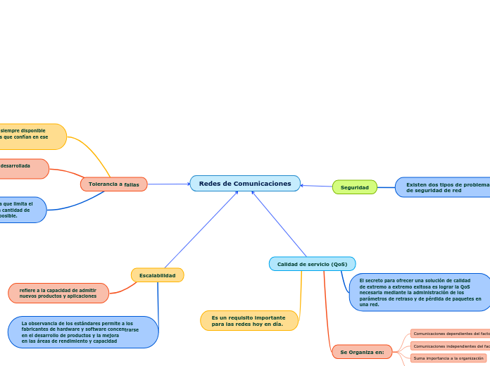Redes de Comunicaciones