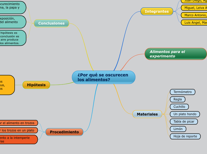 ¿Por qué se oscurecen los alimentos?